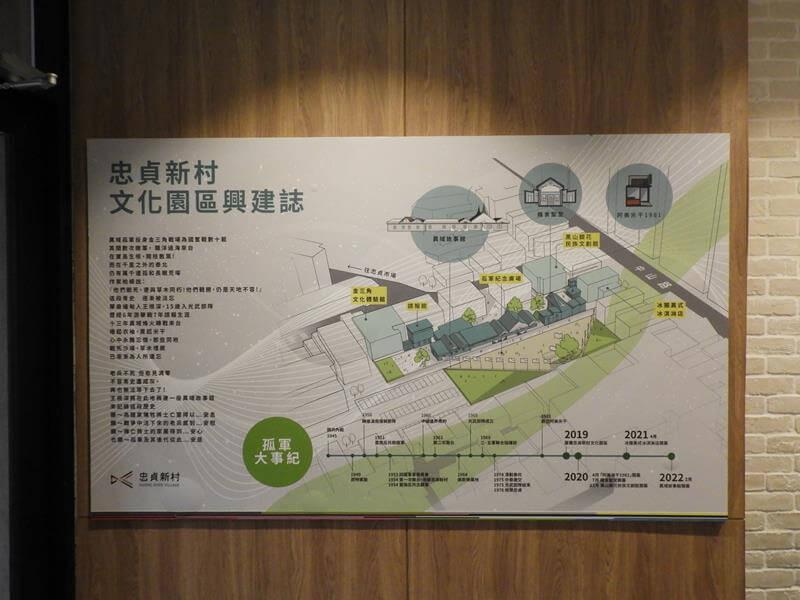 忠貞新村文化園區興建誌